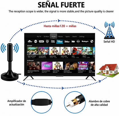 Antena TV Ilimitada - Disfruta Canales HD sin pagar Mensualidades
